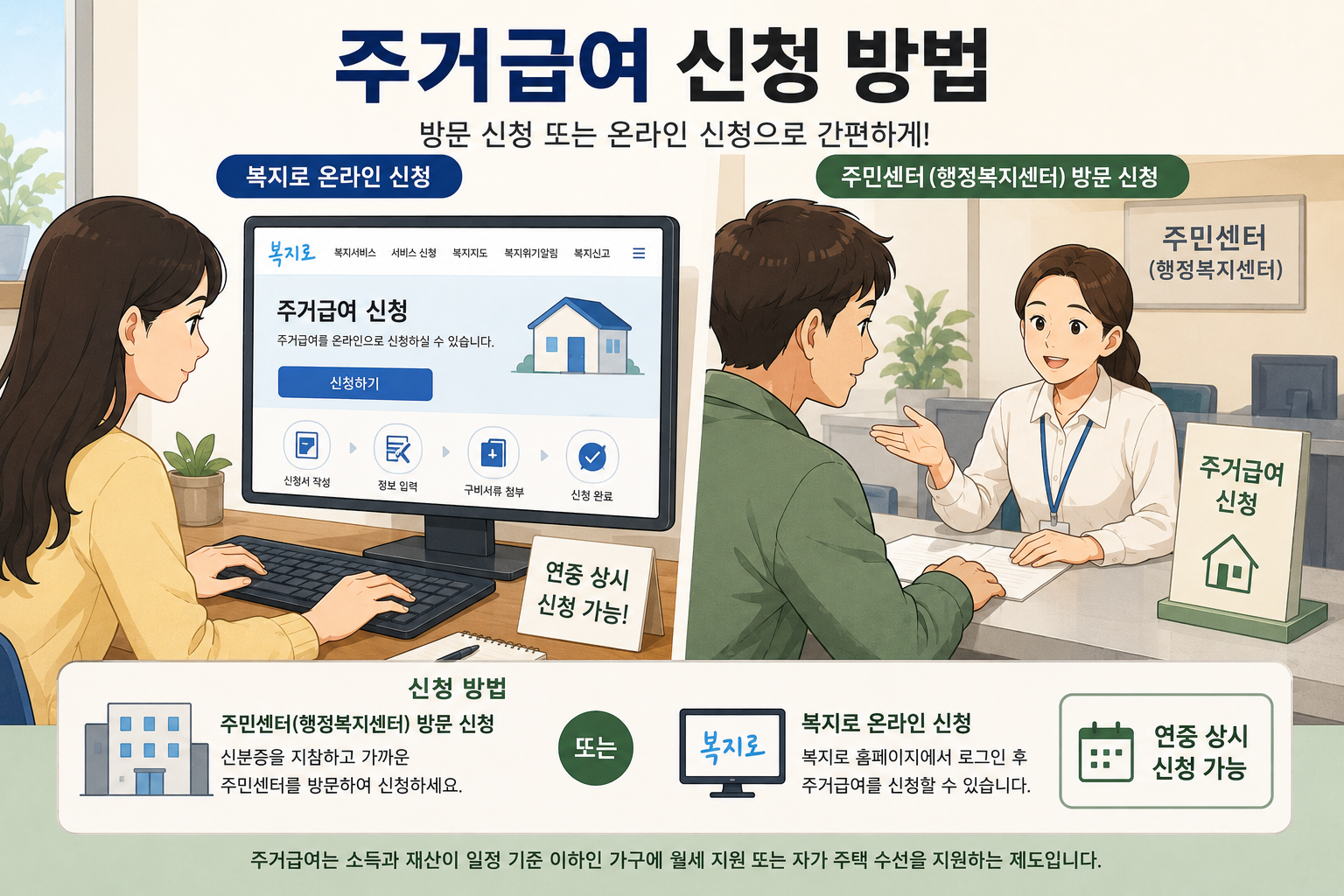 주거급여 신청방법 복지로 온라인 또는 주민센터 방문 신청 안내