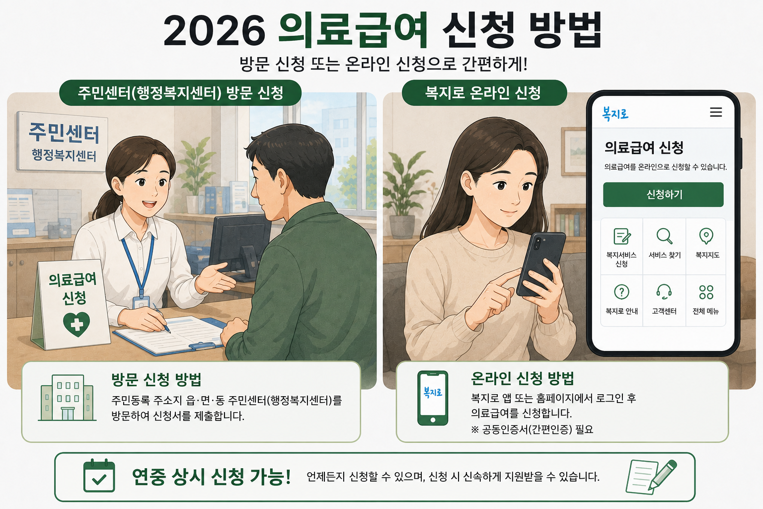 의료급여 신청방법 주민센터 방문 또는 복지로 온라인 신청 안내