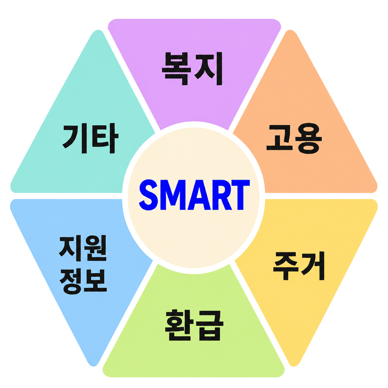스마트 정책정보센터 로고