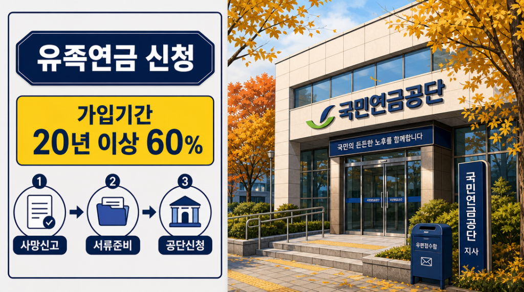 국민연금 유족연금 신청 방법과 지급 조건을 안내하는 인포그래픽 썸네일