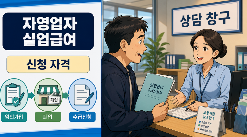 자영업자 실업급여 신청방법 안내 – 폐업 자영업자 고용센터 상담 장면 일러스트